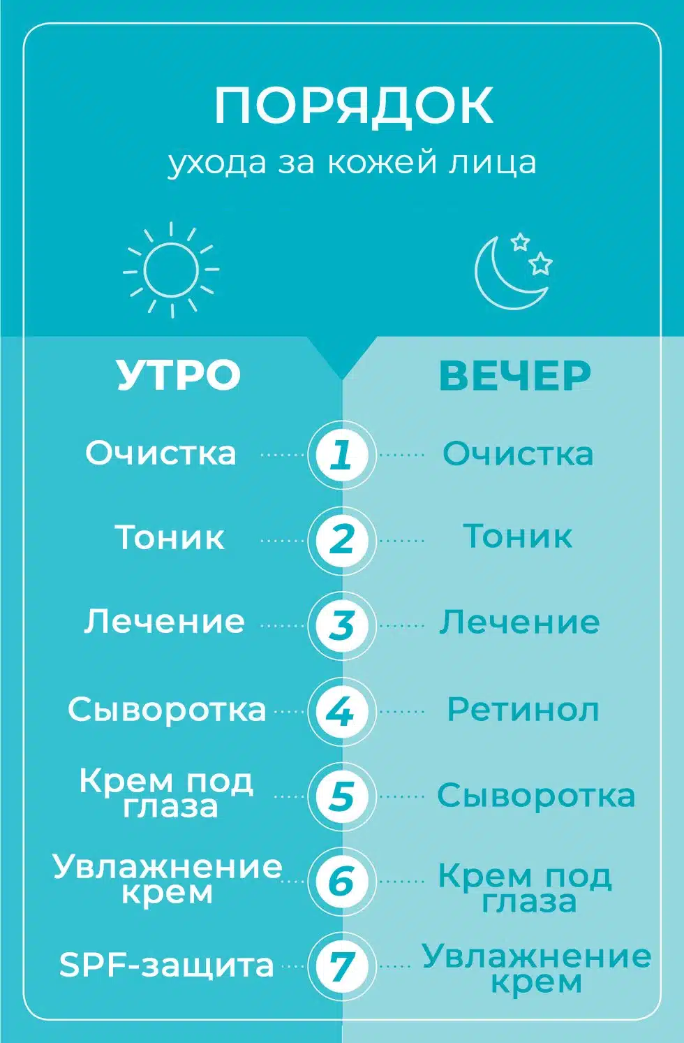 порядок ухода за кожей лица